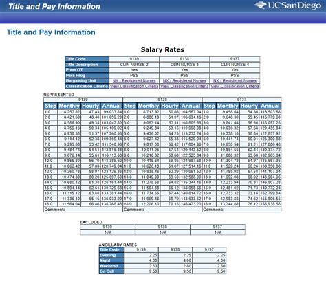Single Session Step 1 21. . Ucsd pay rate